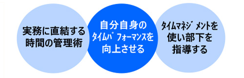 管理職・職場リーダーのための時間術講座