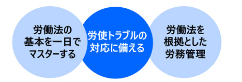 労働法実務講座〔入門編〕