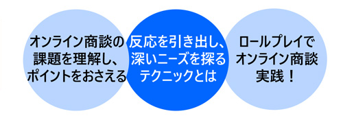 オンライン商談力向上講座