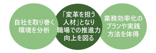 企業価値向上に向けた業務効率化基礎講座