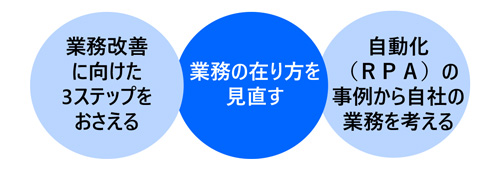 業務削減・改善につなげる事務効率化実践講座