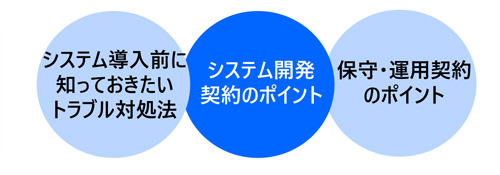 システム開発・ソフトウェア契約のトラブル対処法講座