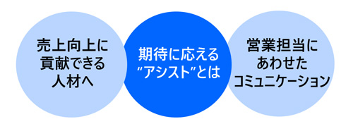 営業アシスタント養成講座