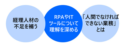 経理・総務部門のためのRPAの活かし方講座