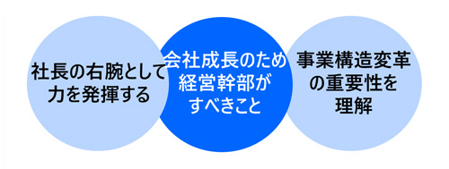 取締役・執行役員の役割と仕事