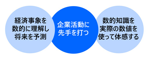 経営幹部が身につけるべき数的知識講座