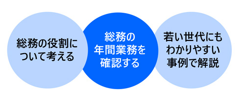 総務担当者向け基礎実務講座