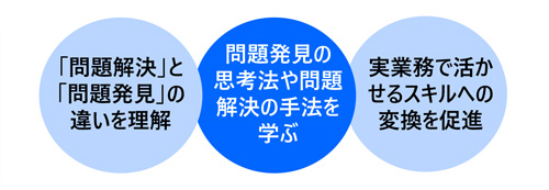 リーダーのための「問題発見・問題解決力」向上講座