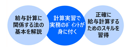 給与計算の実務講座