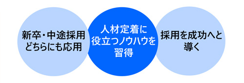 採用戦略の立て方と広報・PR講座