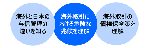 海外の与信管理と債権回収講座