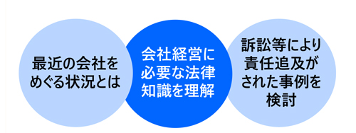 役員に必要な会社経営の法務知識講座