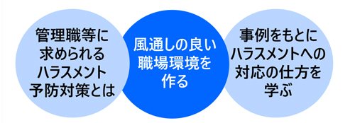 管理職・職場リーダーのためのハラスメント予防対策講座