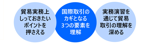 貿易実務講座〔基礎編〕