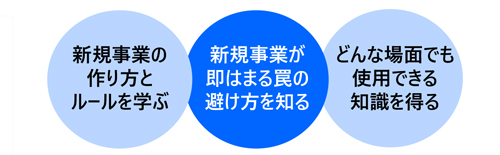 経営者・新規事業責任者なら知っておきたいデザイン思考実践講座