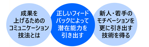 部下の成長をうながすフィードバックの技術講座