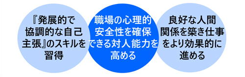 アサーティブ・コミュニケーション講座