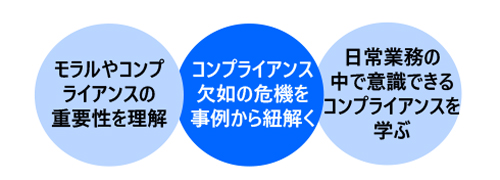 ビジネスモラル&コンプライアンス基礎講座