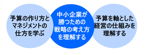 売上予算必達のマネジメント講座