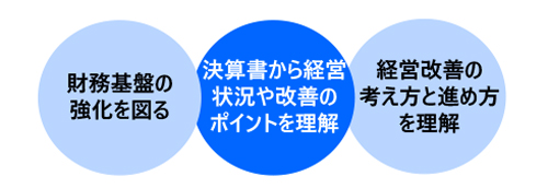 財務分析講座〔入門編〕