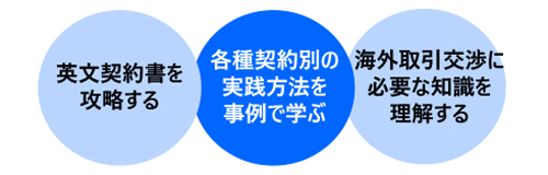 貿易・英文契約講座〔基礎レベルアップ編〕