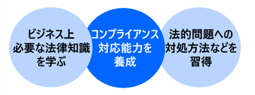 ビジネス法務入門講座