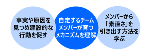 「自ら考え動く」チームづくり講座