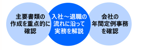 社会保険実務講座〔実践編〕