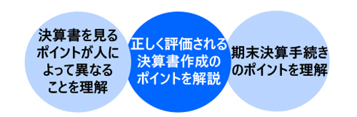 決算書のポイント講座