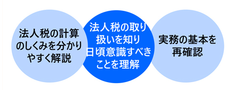 中小企業のための法人税申告書の基礎講座