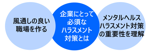 経営者・経営幹部に不可欠な「職場のメンタルヘルス・ハラスメント」対策講座