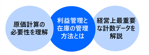 経営の本質を探る原価計算と管理会計の基本講座