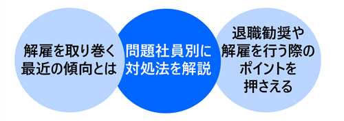 問題社員の解雇・指導・対処法講座