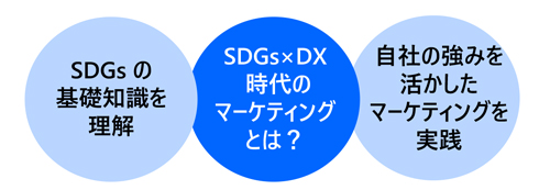 マーケティング発想力・思考力養成講座