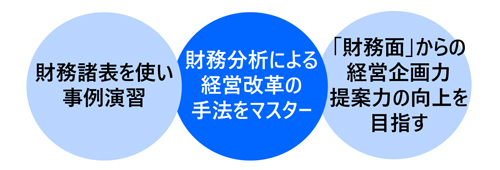 財務分析講座〔実践編〕