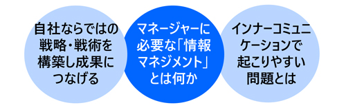 経営幹部・管理職のための情報整理術