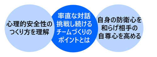 リーダーのための心理的安全性の高いチームのつくり方