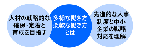 「多様な働き方」のポイント完全解説講座