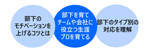 部下の育成・指導法講座