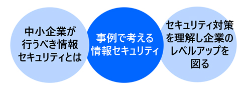 中小企業のための情報セキュリティの法的責任と実務対応