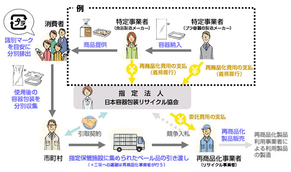 容器包装リサイクル制度説明会・個別相談会