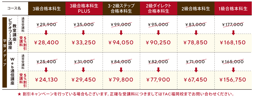 日商簿記講座（資格の学校TAC提携）