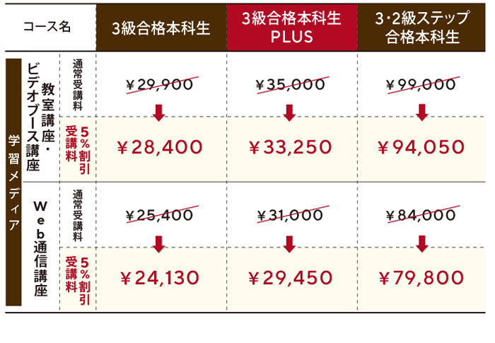 日商簿記講座（資格の学校TAC提携）