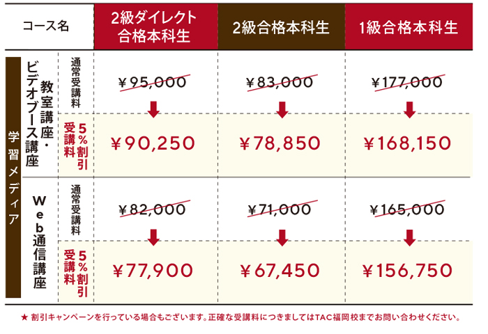 日商簿記講座（資格の学校TAC提携）