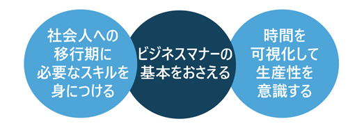 はじめての部下・後輩との円滑なコミュニケーションの極意　　