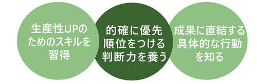 成果創出のためのタイムマネジメントの秘訣