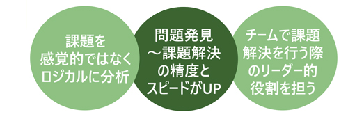 自社の改革を進めるためのロジカルシンキング研修　