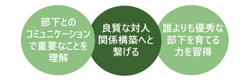 はじめての部下・後輩との円滑なコミュニケーションの極意　　