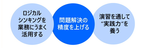 ロジカルシンキングの活かし方講座