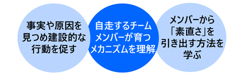 「自ら考え動く」チームづくり講座